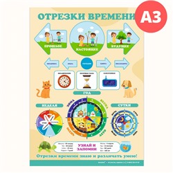 Плакат "Отрезки времени" А3 (2708)